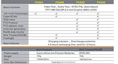 PK66E Portable CCTV Testers, for Testing CCTV System and Cameras