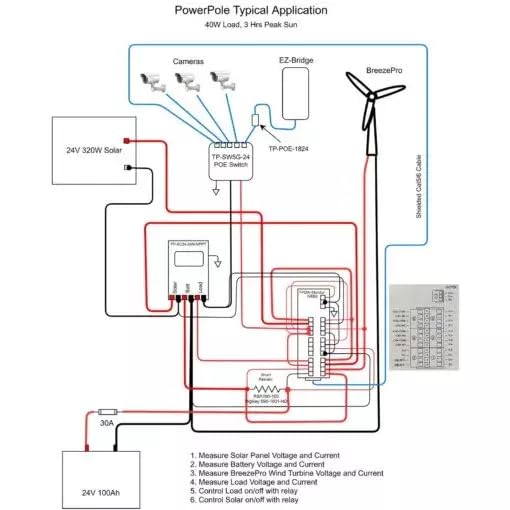 TPDIN-Monitor-WEB3 Remote Monitor and Control, 4 Voltages, 4 Currents, 2 Temperatures, 4X 10A Relays, Web and SNMP Access, PoE or 10-57VDC Powered, DIN Rail Mounting