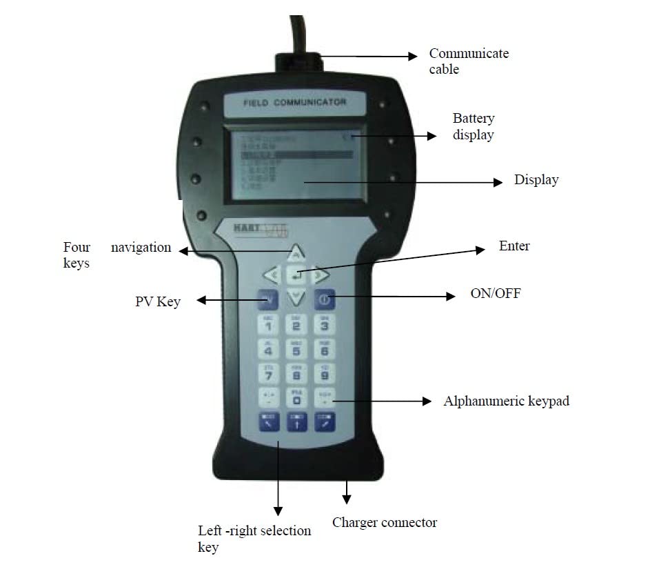 HART 475 Field Communicator, Handheld Smart Transmitter Configuration Device with USB Interface