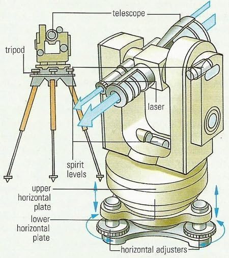 Surveying Instrument for Accurate Angle Measurement & Field Surveys (12" x 7")|Sage Green Digital Theodolite Transit Level with Electronic LCD Display |clear LCD dispaly|professional optical system