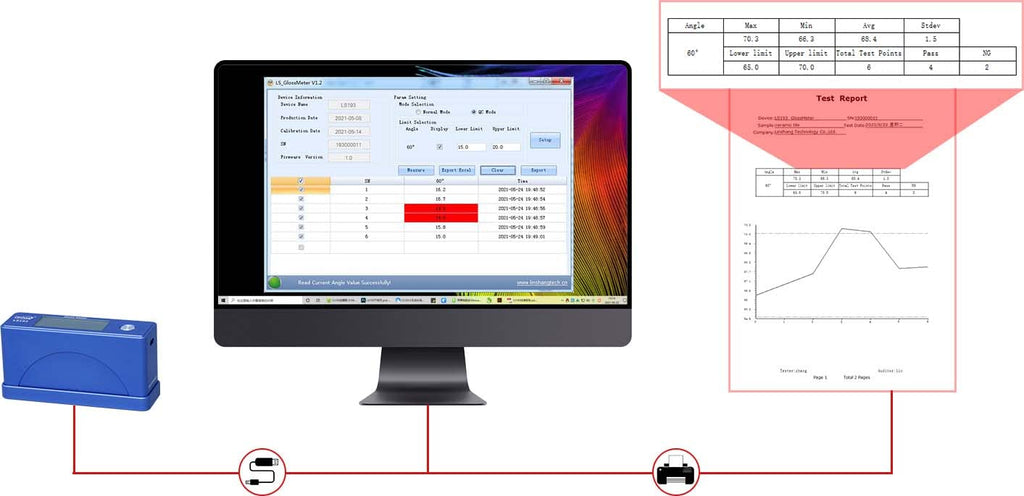 LS193 Gloss Meter glossmeter with Micro Measuring Aperture Angle 60°, Range 0-1000GU.