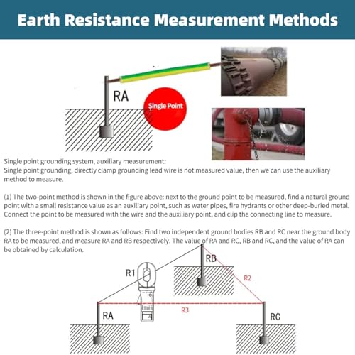 Ground Resistance Tester 32mm Clamp, 0.01-200 Ohm Range