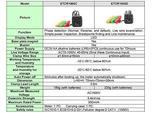Large caliber Non-contact Phase Sequence Detection