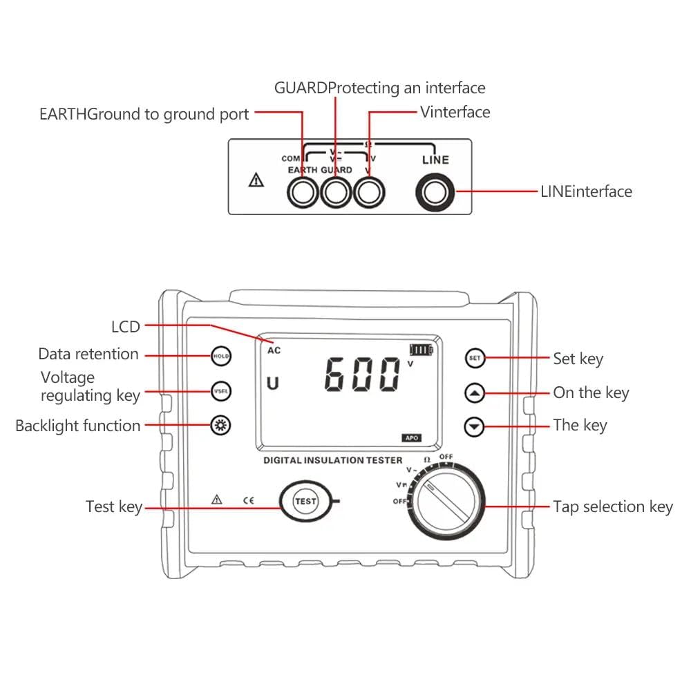Handheld Insulation Resistance Tester Meter Megohmmeter with Insulation Resistance 0.01MΩ-200GΩ Resolution 0.01MΩ Rated Voltage 100V 250V 500V 1000V 2500V 500 Groups Data Storage