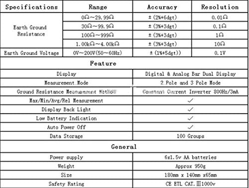 High Precision Digital Earth Resistance Tester for Electrical Equipments Measuring Ground Resistance Meter