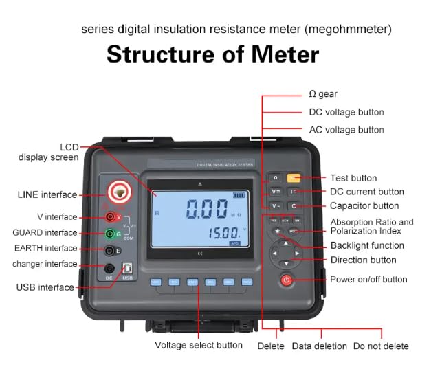 High Voltage Insulation Tester 5kv Insulation Resistance Tester with Rated Voltage 100V 250V 500V 1000V 2500V 5000V Range 0.01MΩ-10TΩ Resolution 0.01MΩ for Motors Cables Electrical Equipment