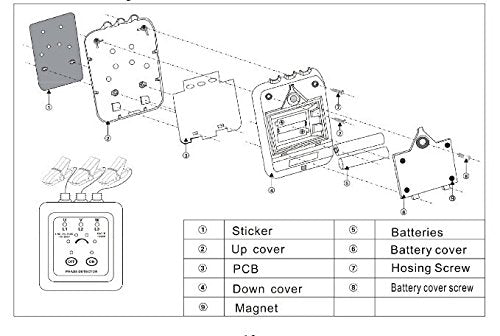 Large caliber Non-contact Phase Sequence Detection
