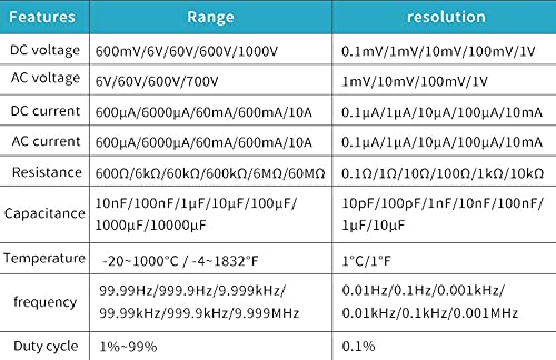 Digital Multimeter 6000 Counts Auto 113D Back Light Voltmeter Transistor Tester Frequency Diode Temperature