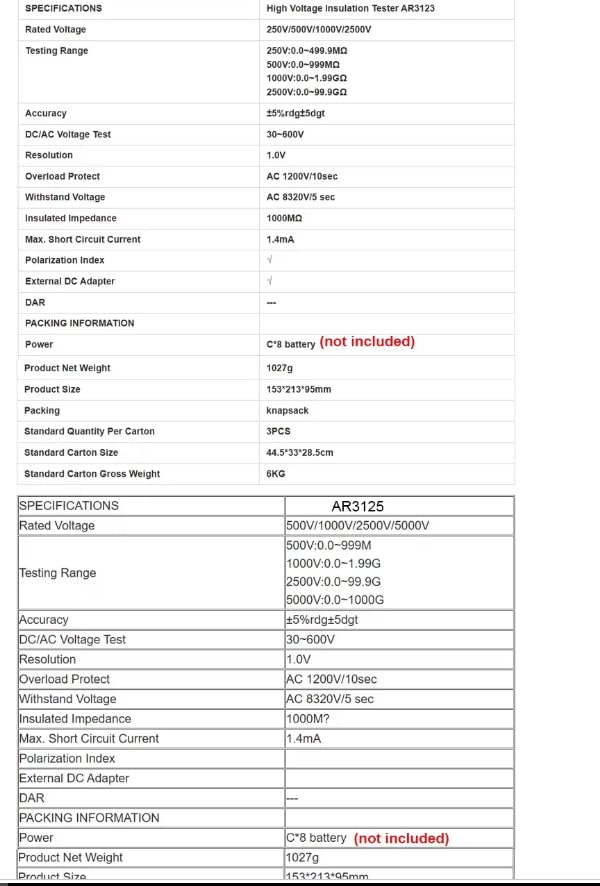 AR3126 DigitalMegohmmeter HighVoltageTester EarthInsulationResistance Tester