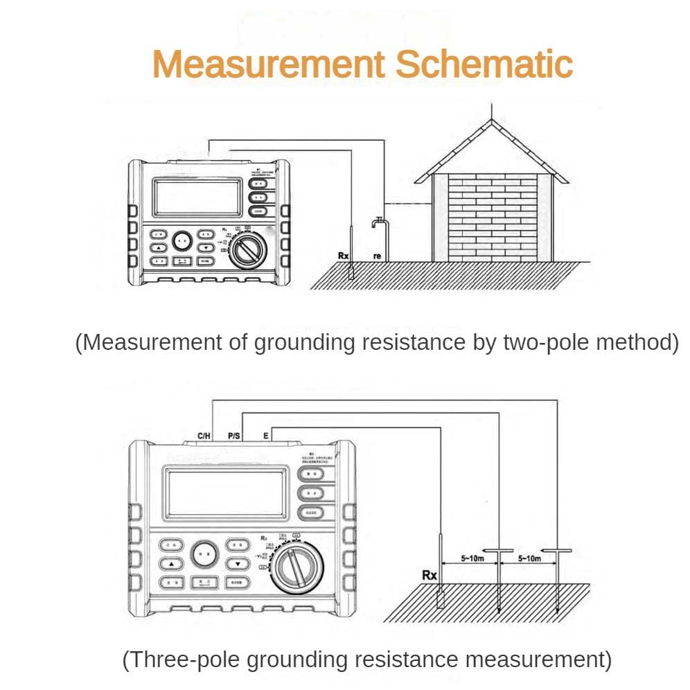 Ground Resistance Tester Digital Multimeter with 2/3-Wire Measurement AC/DC for Electrical Engineering, Lightning Protection, Power Grid, Construction Site Testing