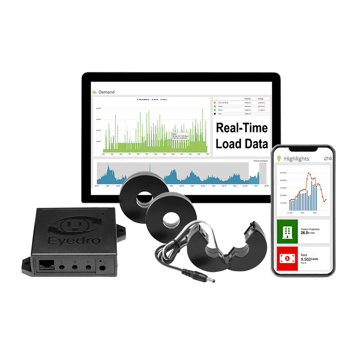 3-Phase Energy Meter 200A/600V 2.4GHz WiFi/Ethernet