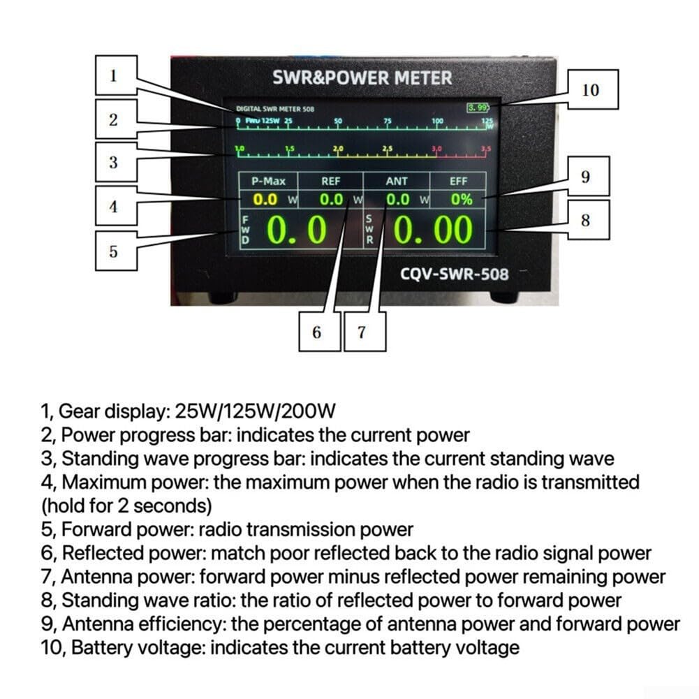 SWR Power Meter CQV-SWR-508 200W Digital Standing Wave Meter Work from 1.8-54Mhz, Accurate Measurement Power Meter with Standing Wave Function