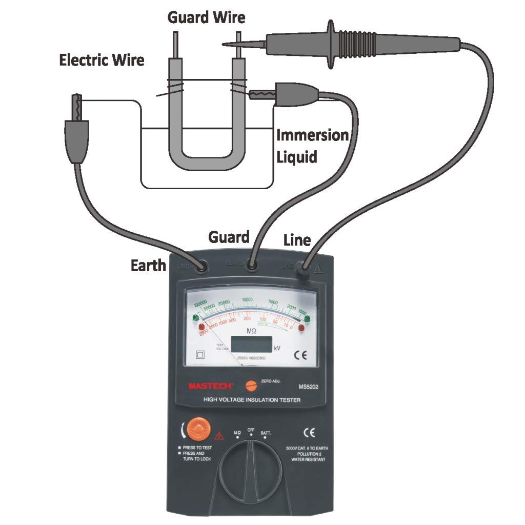 Digital Analogue High Voltage Insulation Meter Tester, Max to 2500V 100000 Mohm