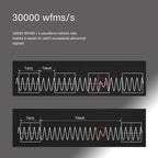 RIGOL DS1202Z-E Digital Oscilloscope, 200MHz, 2 Channel, 1GSa/s Sampling