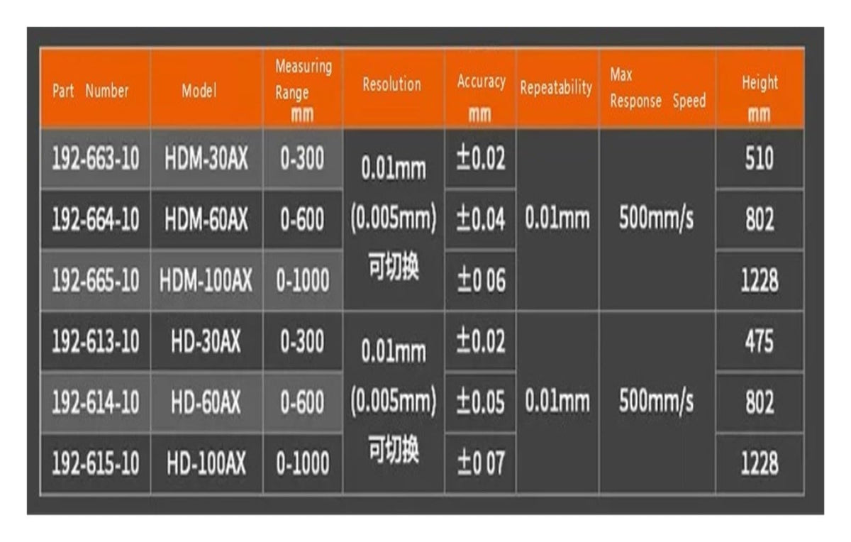 0-600mm 192-614-10 Digital Height Gauge