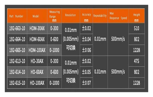 0-600mm 192-614-10 Digital Height Gauge