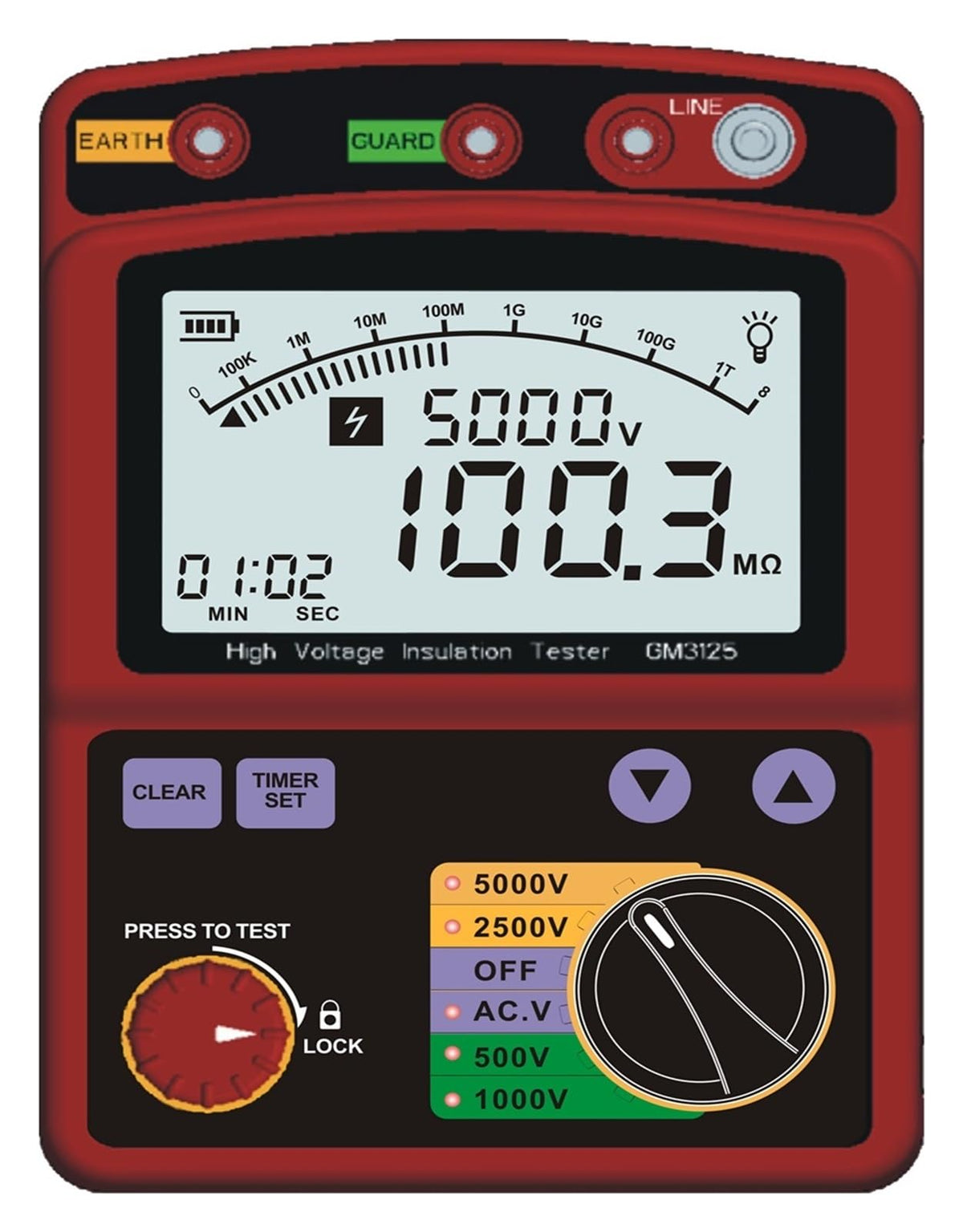 ROROLL LCD High Voltage Insulation Tester Portable Digital Insulation Resistance Meter DC/AC Voltage Tester Auto Discharge for Electrical Industry