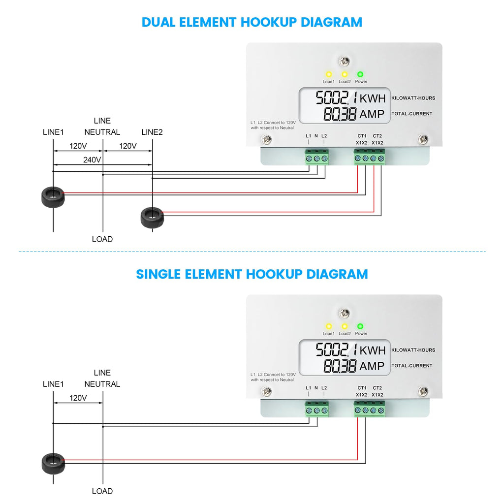 Outdoor Surface Mount Mechanical Counter, Zuomeng 120/240V 2P3W 200A Mini Power Meter Kit with IP65 Waterproof Enclosure, Includes 2 Solid Core CTs, Precision Dual-Circuit PWH Measurement