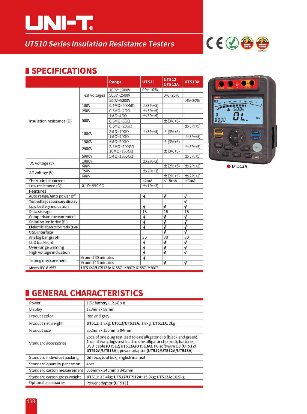 Insulation Tester Uni-Trend UT512