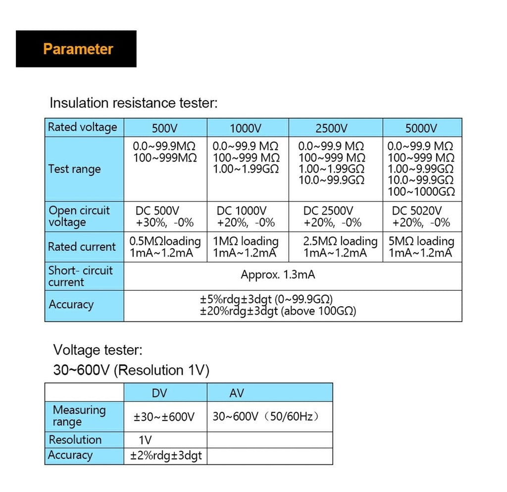 SIYANE Resistance Tester Digital Insulation Resistance Tester Meter Megohmmeter 5000V Insulation Megger Ohm Voltmeter, 32848621487