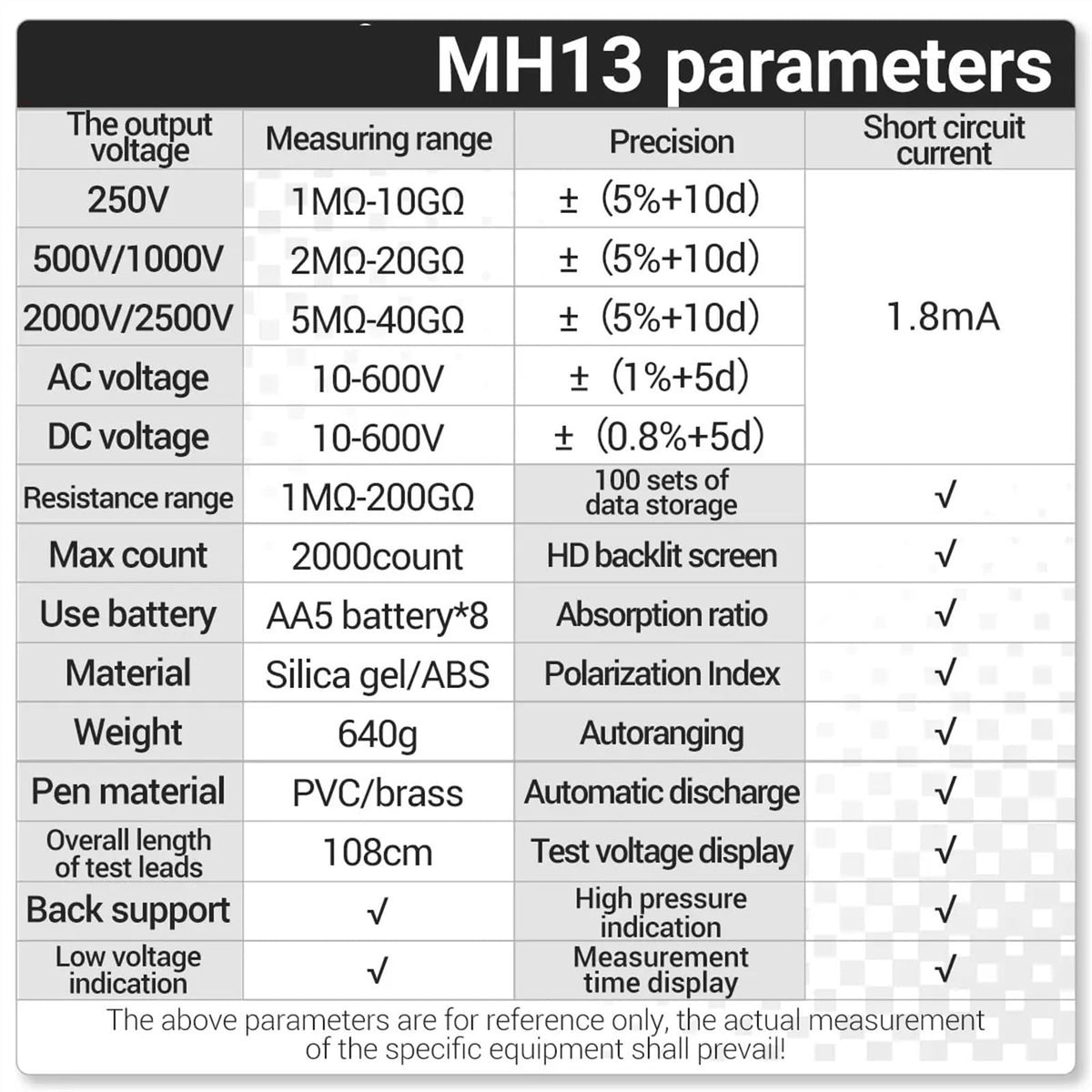 MH13 250V-2500V Digital Insulation Resistance Tester 1MΩ-200GΩ 2000 Counts 10V~600V AC/DC Voltmeter