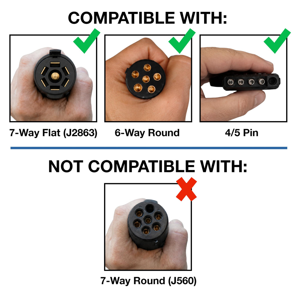 IPA® Light Ranger MUTT® RV Style Trailer Tester Compatible with Milwaukee® M18® Batteries