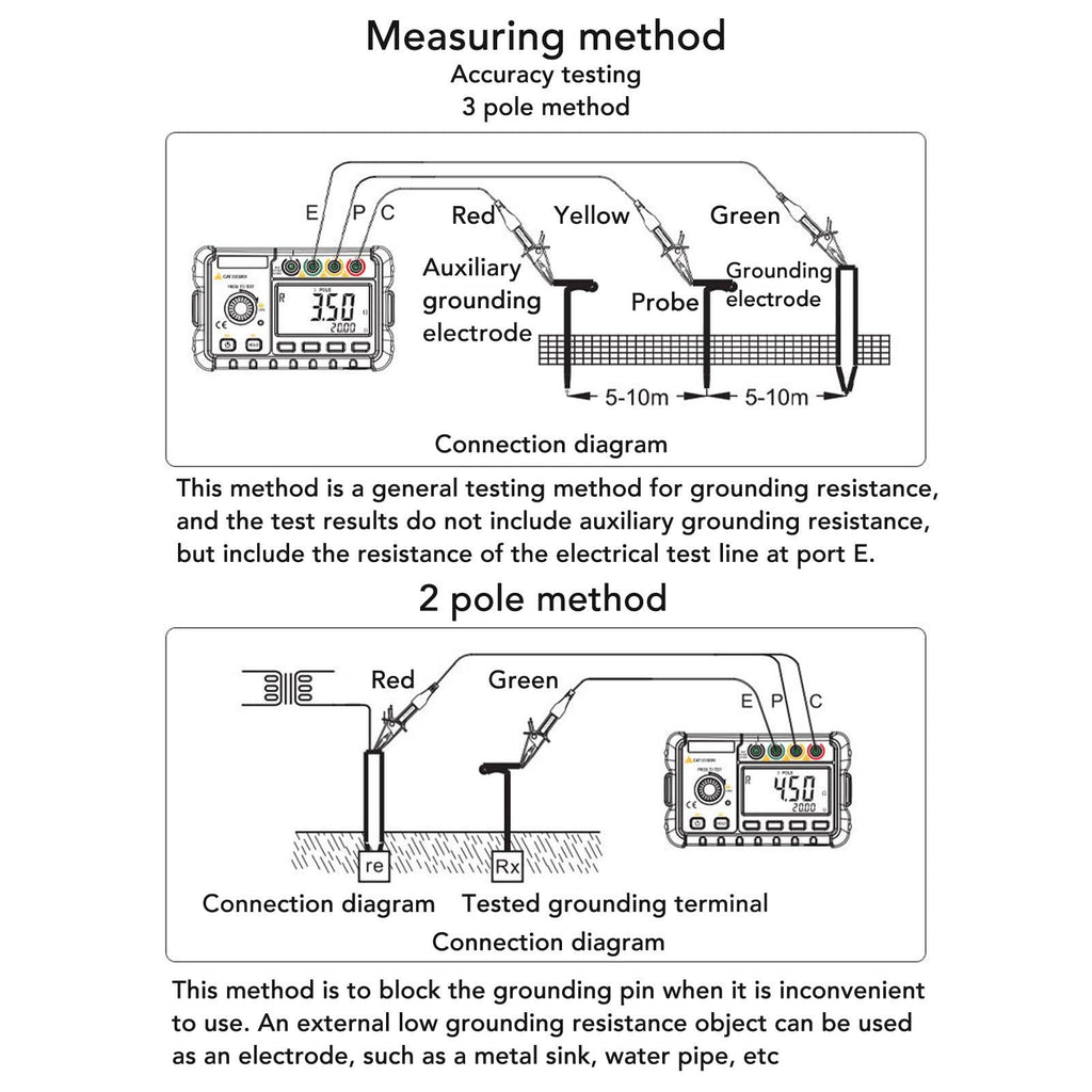 Ground Resistance Tester Digital Ground Earth Resistance Meter with LCD Backlight Multi Gear Selection for Electrical Equipment Insulation Testing Building Grounding System