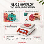 Digital Textile Scale & GSM Cutter Kit