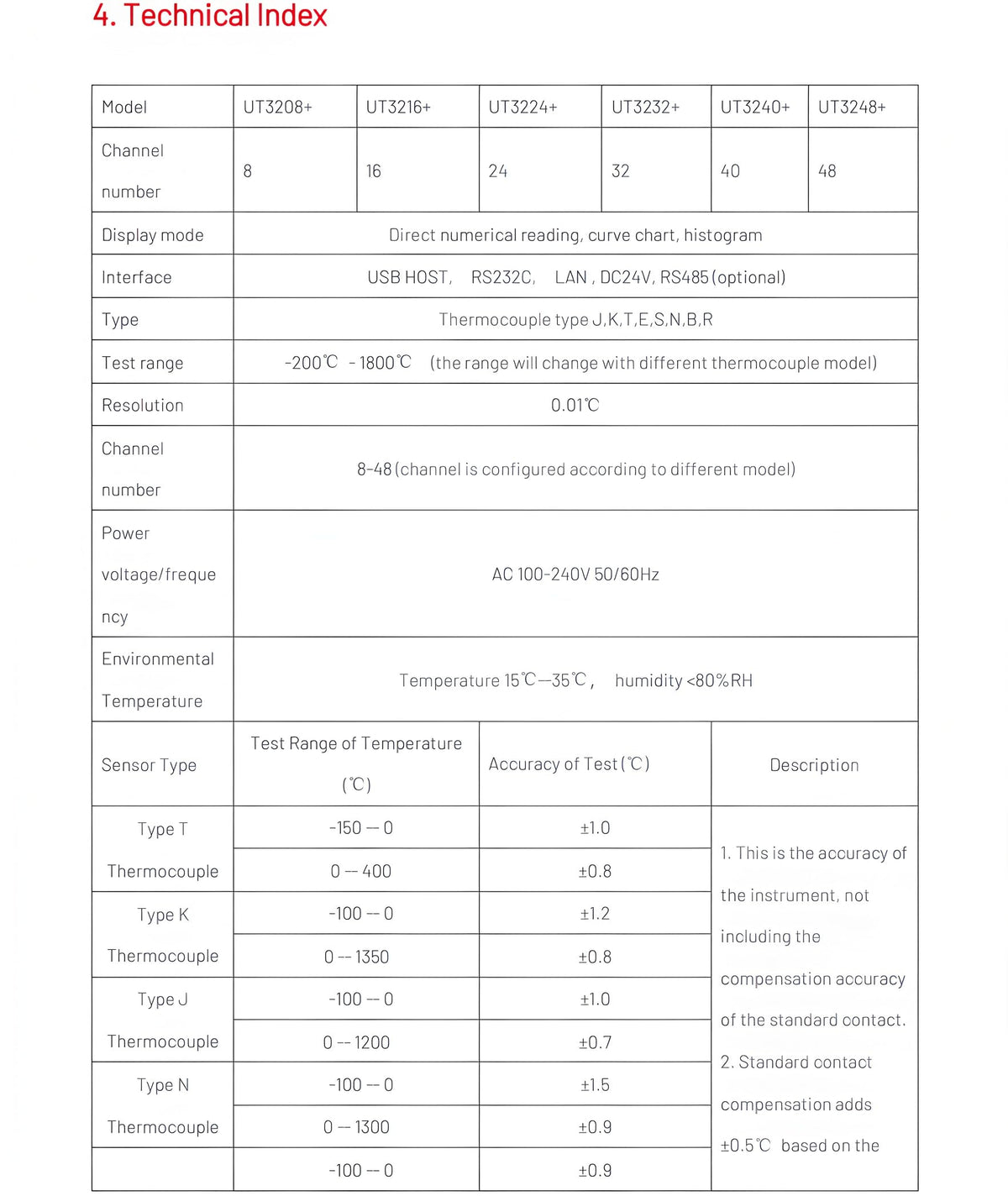 UNI-T UT3208+ Multi-Channel Temperature Logger, 8CH, -200~1800C