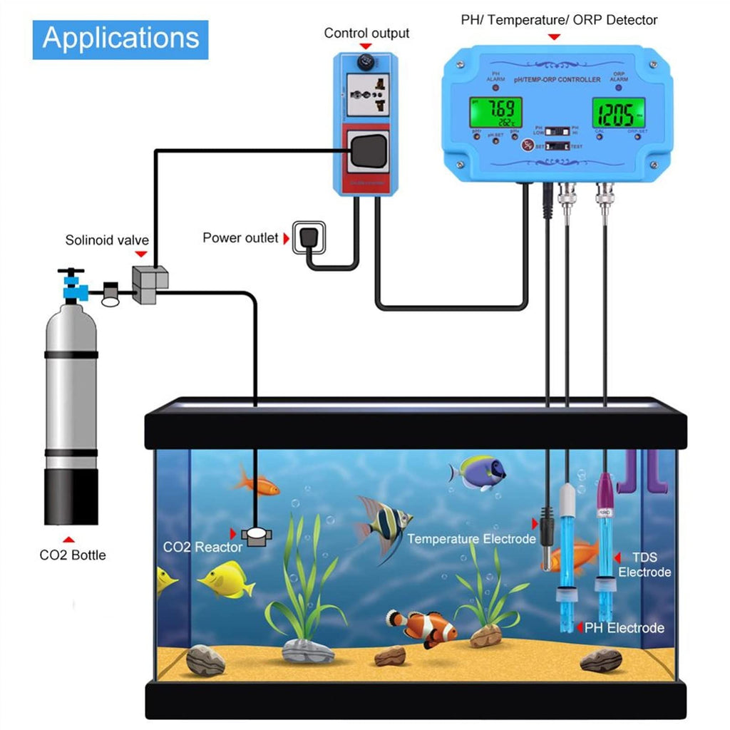 PH/Temp/ORP Controller Water Quality Detector BNC Type Probe Water Quality Tester for Aquarium Monitor