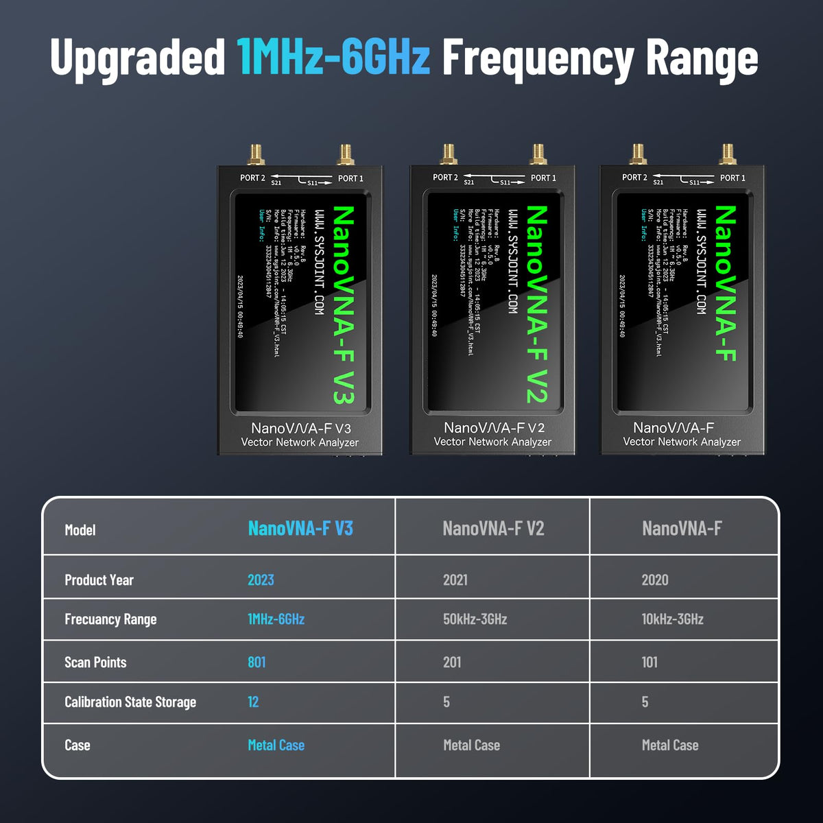 SEESII NanoVNA-F V3 Vector Network Analyzer 1MHz-6GHz