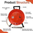 10M Underground Water Level Gauge with Stainless Steel Probe & Steel Tape, Depth Measurement Tool for Well Repair, Audible Signal & Voltmeter Features