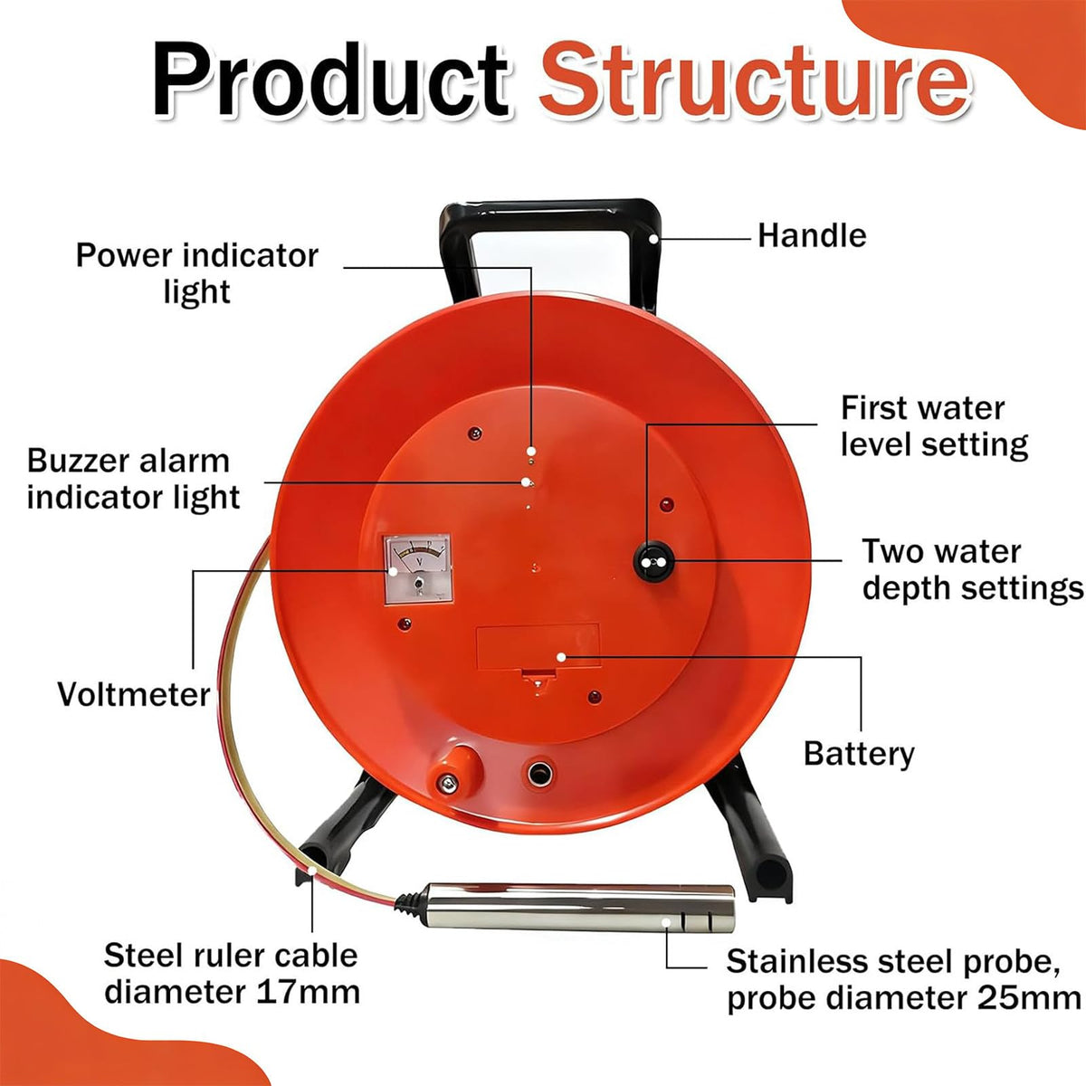 10M Underground Water Level Gauge with Stainless Steel Probe & Steel Tape, Depth Measurement Tool for Well Repair, Audible Signal & Voltmeter Features