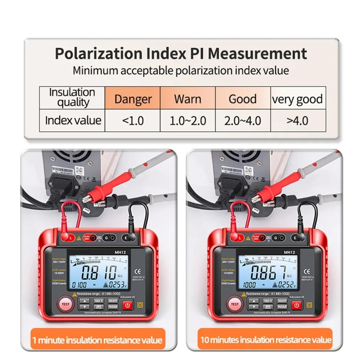 MH12 Digital Megohmmeter Meters Insulation Earth Resistance Meter Resistor Tester Ohm Cable Voltmeter Megameter Gauge Tool