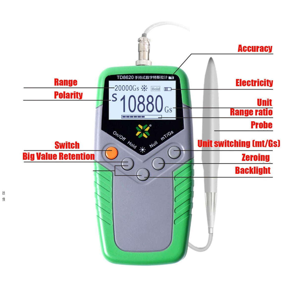 Permanent Magnet Gauss Meter Tesla Meter Gaussmeter with Class 2 Accuracy Surface Magnetic Field Tester