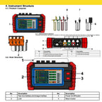 Three Phase Power Quality Analyzer Digital 3 Phase Power Quality Analyzer Meter with 16 PCS Current Clamp Sensor 10mA-6000A 3 Channels Voltage 4 Channels Current IEC61010-1 Standard
