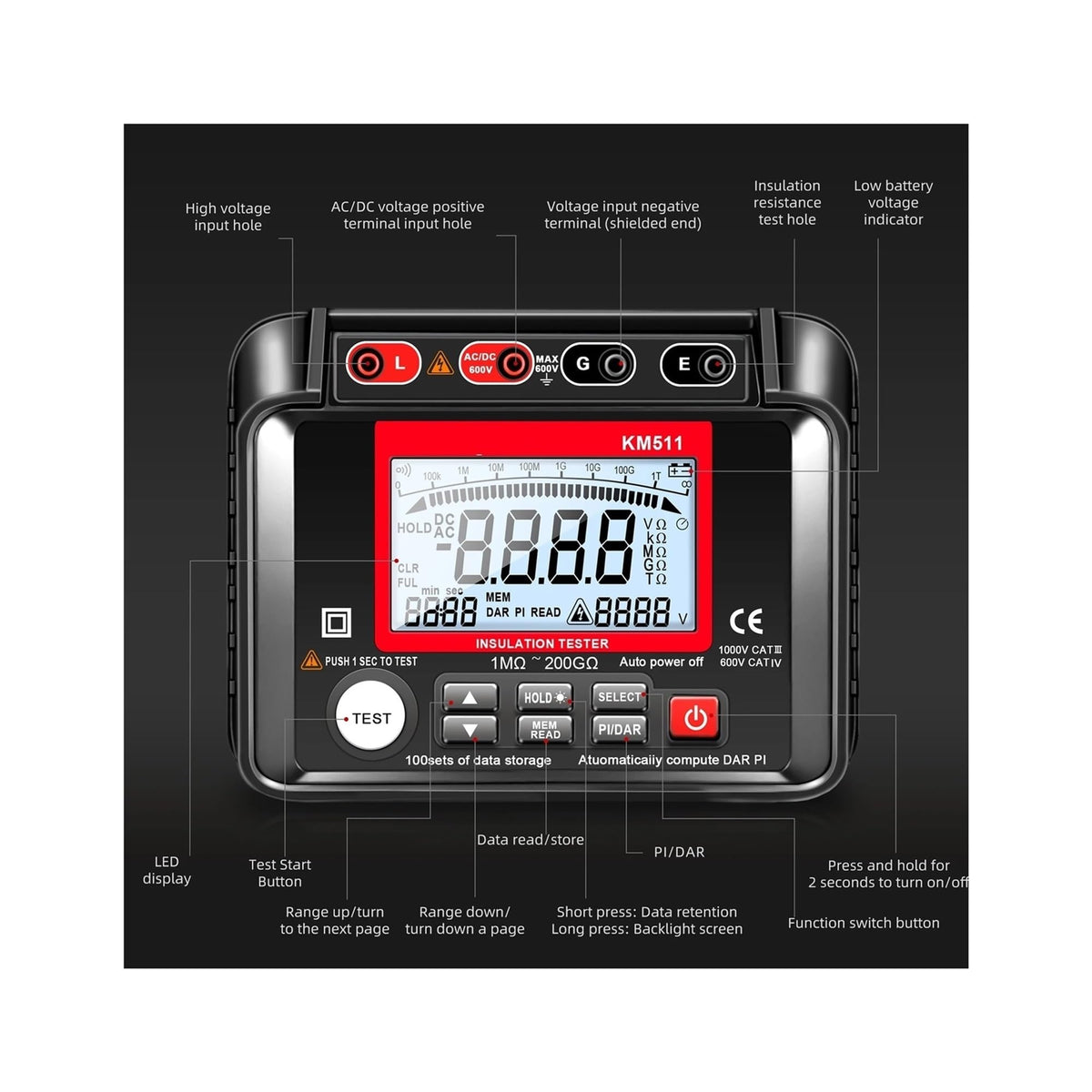 Resistance Meters, 1000V/2500V Digital Megohmmeter 1MΩ-200GΩ Insulation Earth Resistance Meter Tester 0.1MΩ-10GΩ AC/DC Voltmeter 10-600V