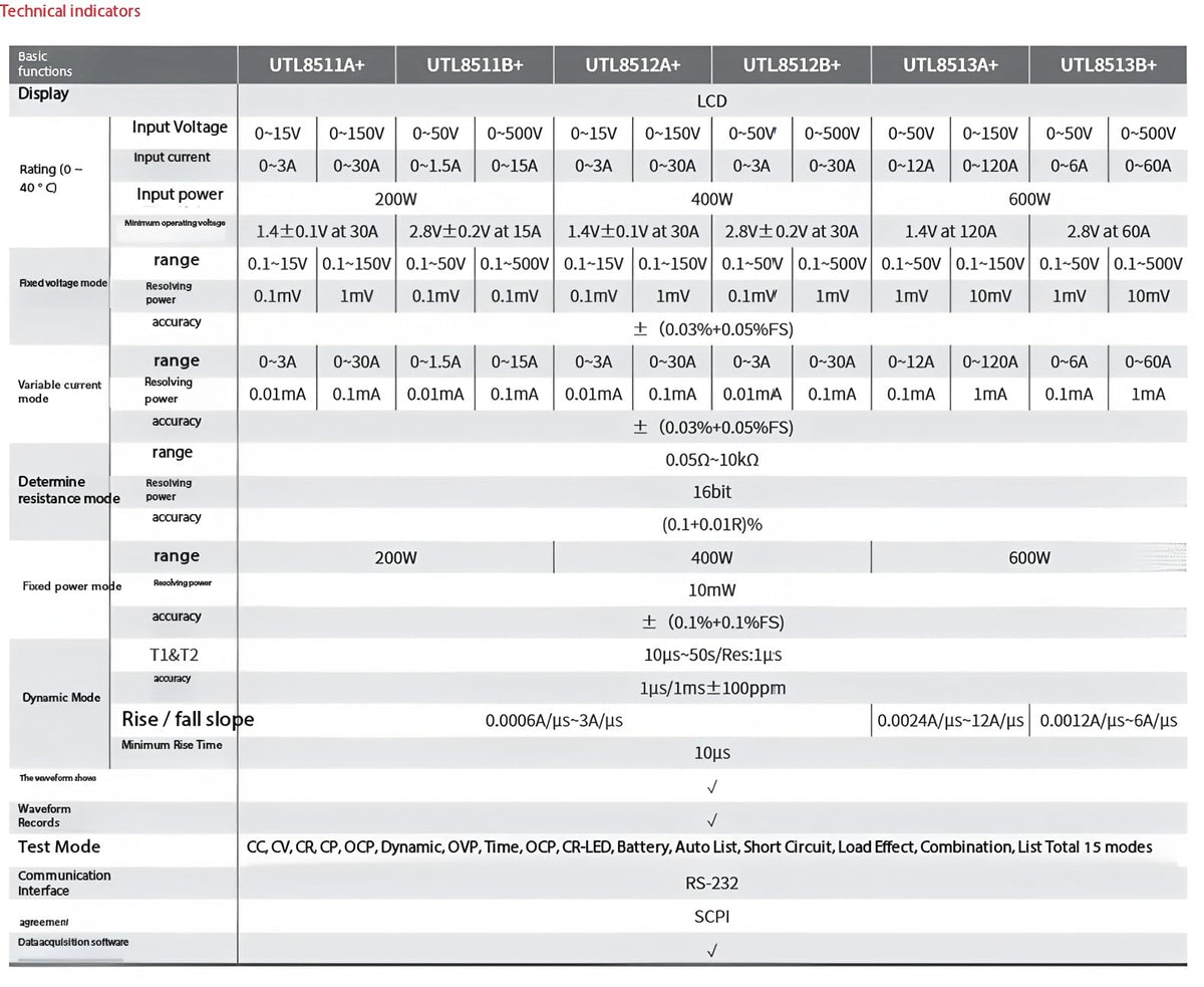 UNI-T UTL8511+ DC Electronic Load, 300W