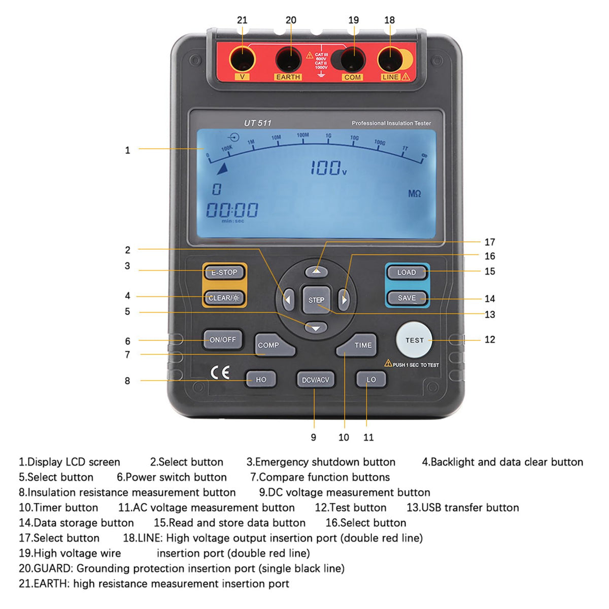 UT511 Digital Insulation Resistance Tester for Quick Motor Diagnosis, Auto Range Megohmmeter with LCD Backlight, 1000V Output, 1 Unit