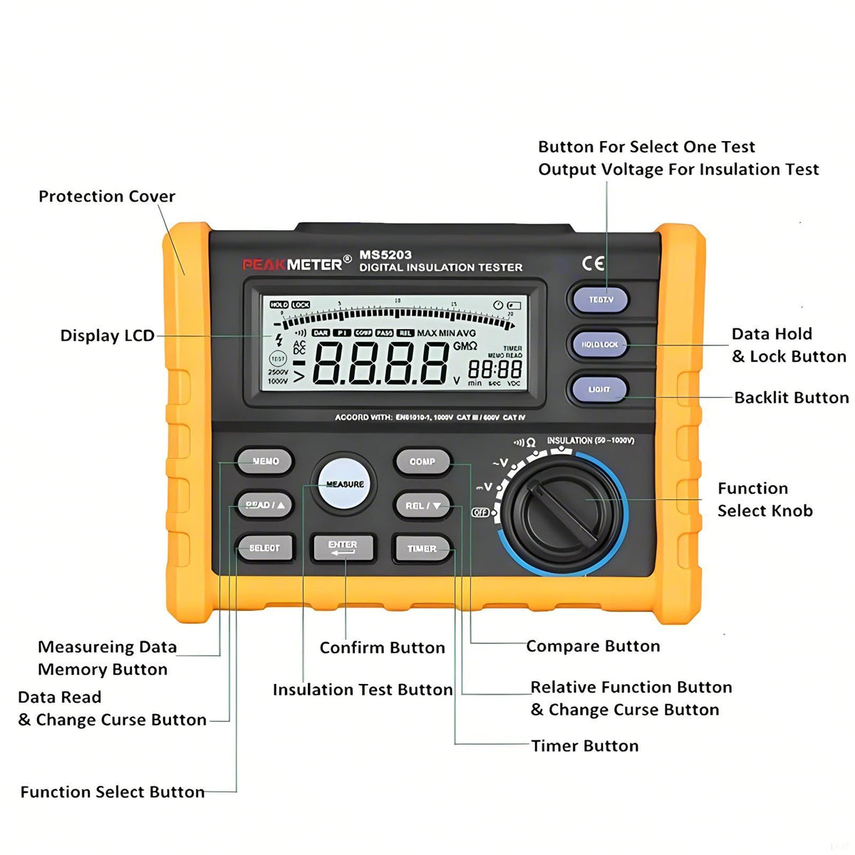MS5203 Analog Digital Resistance Meter High Voltage Resistance Meter Tester Megohmmeter 0.1~1000V Insulation Resistance Tester meggermeter 0.01~10G Ohm Tester