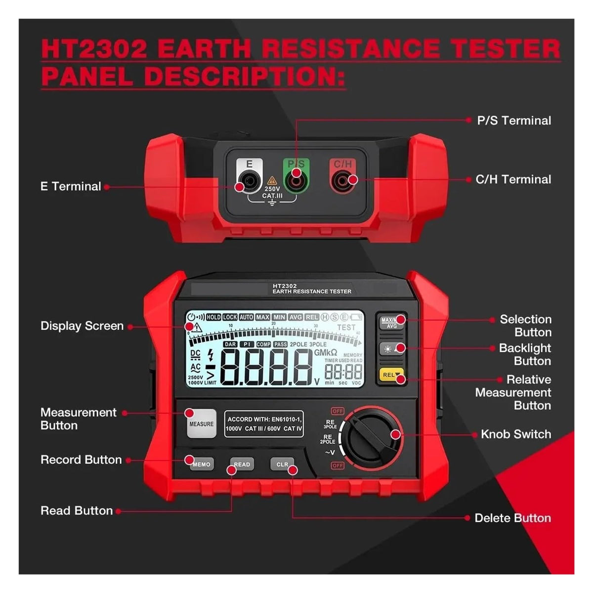 Resistance Meter, Professional HT2302 Insulation Tester, Digital Earth Resistance Meter for Safety