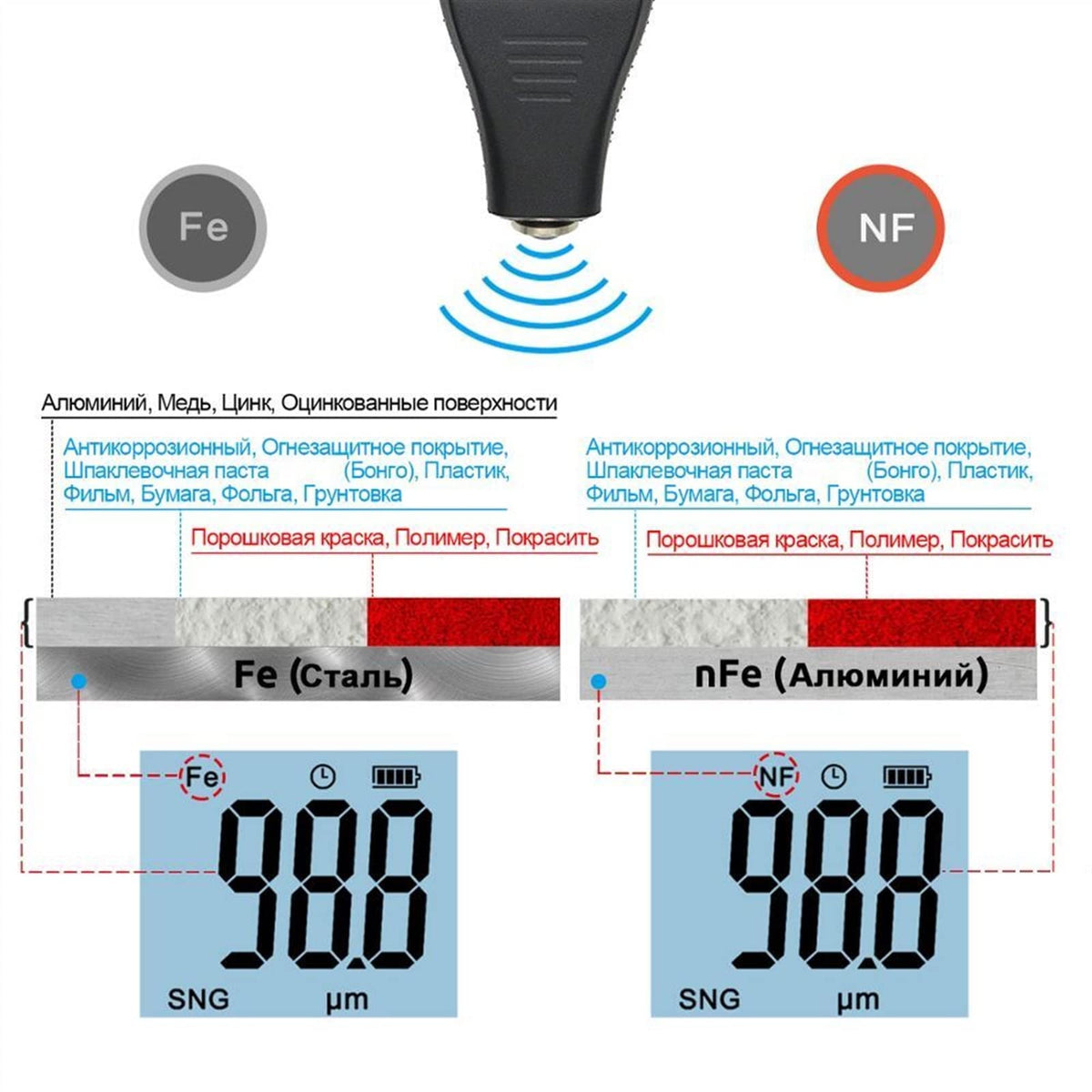 TC200 Coating Thickness Gauge 0.1um 0-1500um Car Paint Film Thickness Tester Measuring FE/NFE Russian Manual Paint Tool