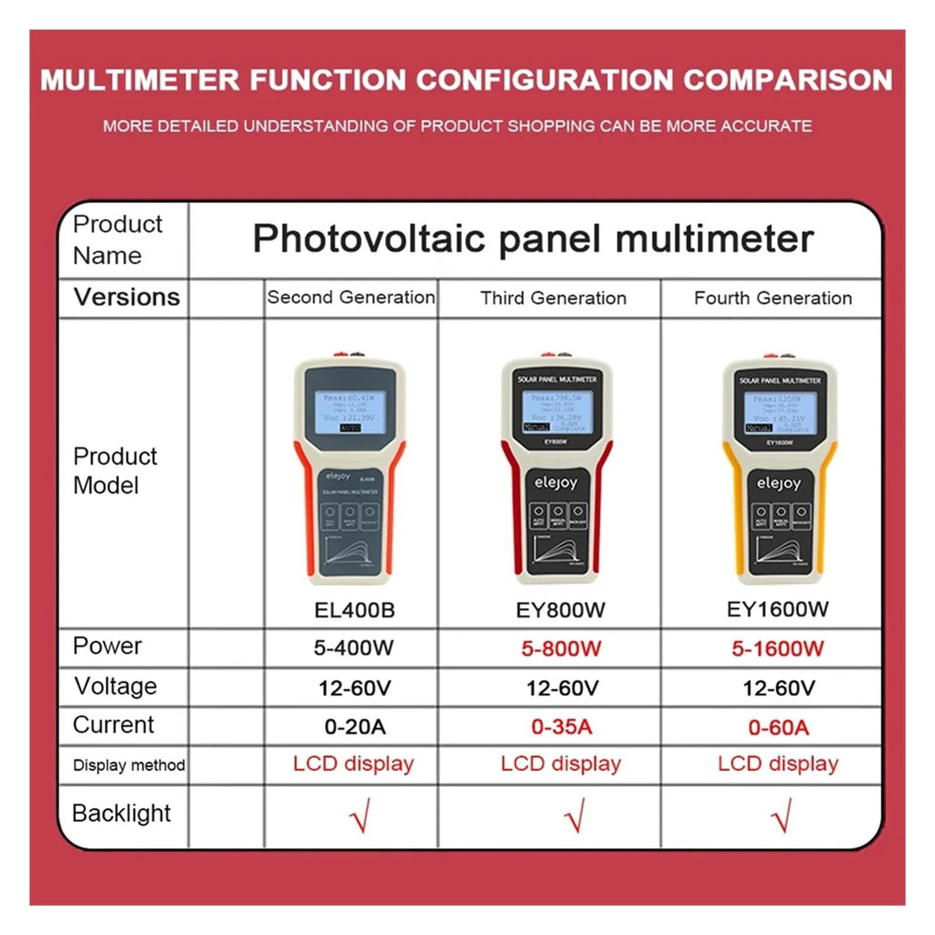 EL400B Photovoltaic Panel Multimeter Solar MPPT Tester Voltage Current Power Test Meter Multi