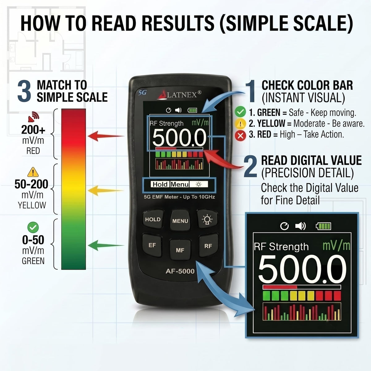 AF-5000 5G EMF Meter RF Detector Tester and Reader with Calibration Certificate - Tests and Measures RF and Microwaves, 3-Axis Gauss or Tesla Magnetic Fields and Electrical ELF Fields