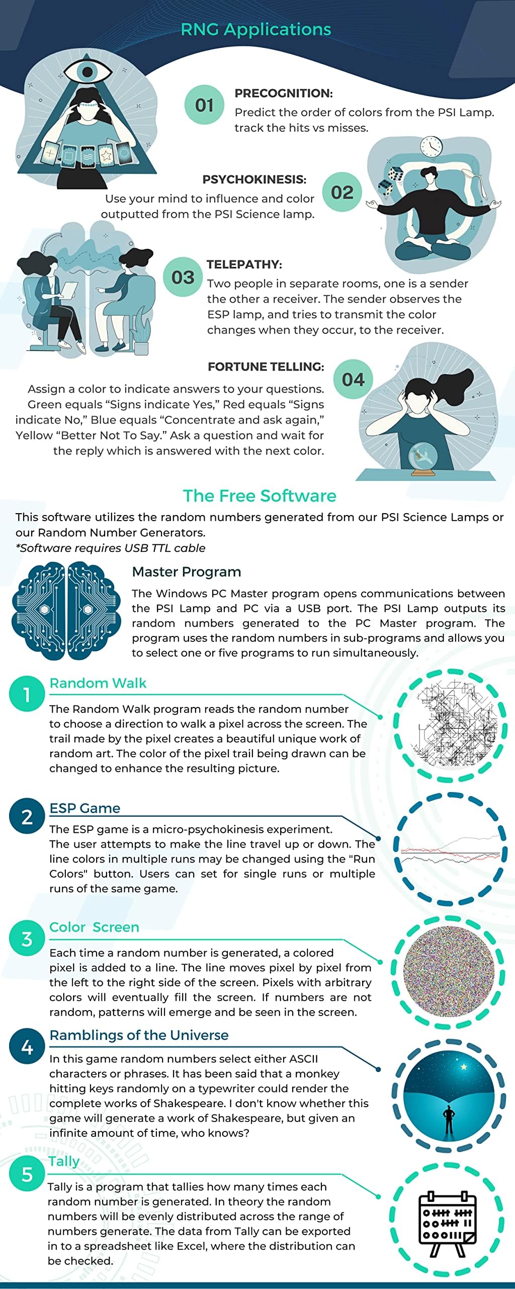 Random Number Generator (Green) - Incorporates a Visual Laboratory Grade Random Number Generator (RNG) Designed specifically for PSI Testing. Test for Psychokinesis (PK), Precognition and Telepathy.