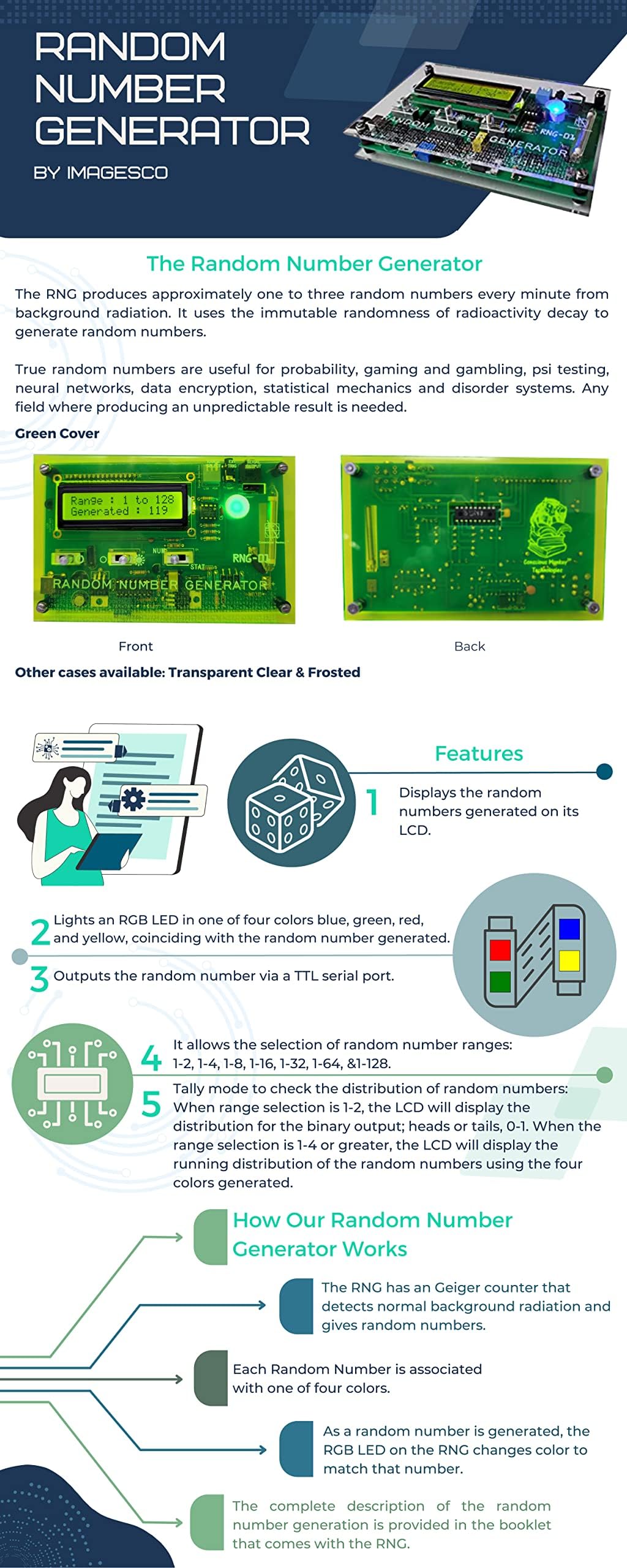 Random Number Generator (Green) - Incorporates a Visual Laboratory Grade Random Number Generator (RNG) Designed specifically for PSI Testing. Test for Psychokinesis (PK), Precognition and Telepathy.