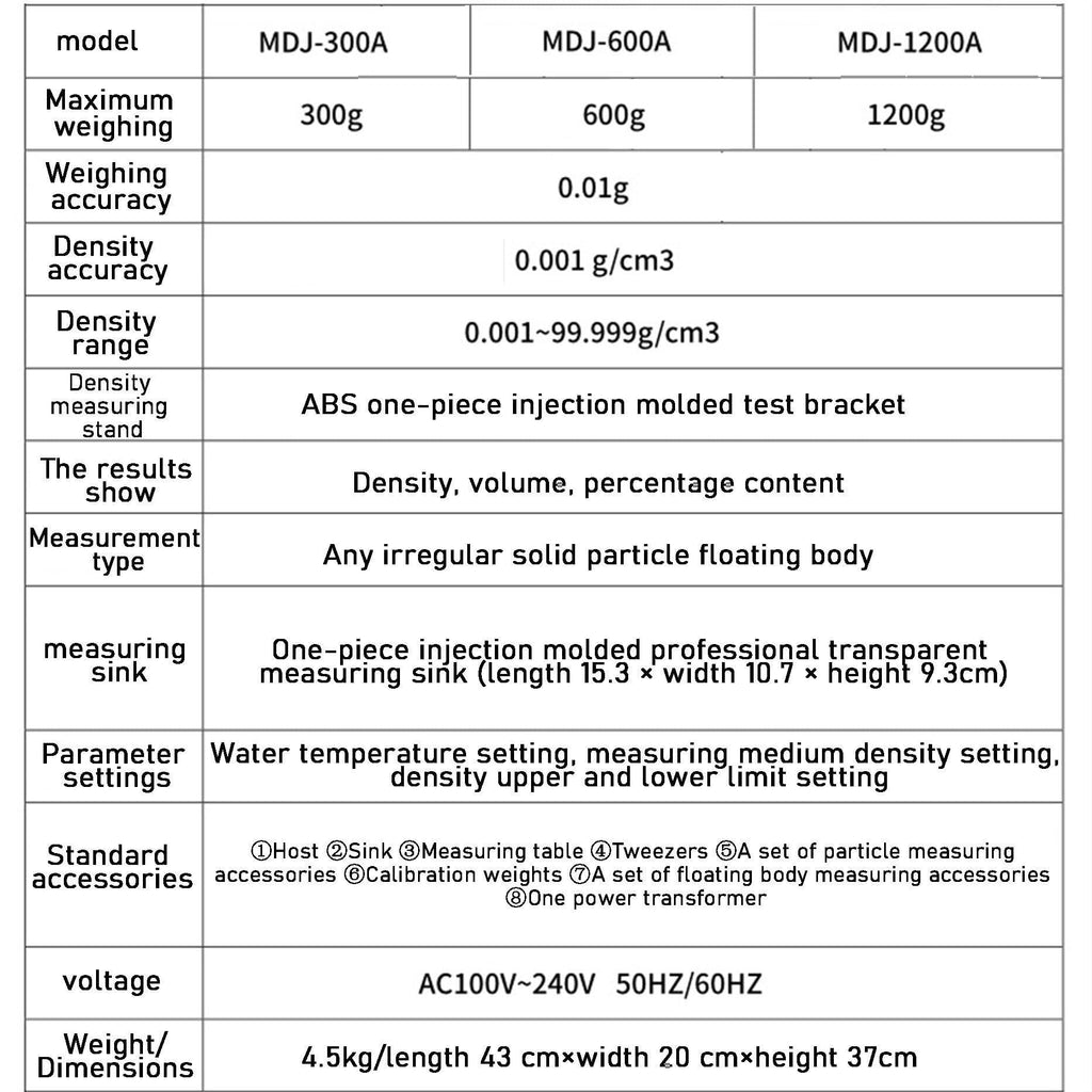 Electronic Solids Densimeter, High Accuracy 0.001g/cm3 Digital Solid Densimeter Gravimeter Plastic Rubber Granules Density Tester for Plastic Rubber Granules Density Testing(300A)