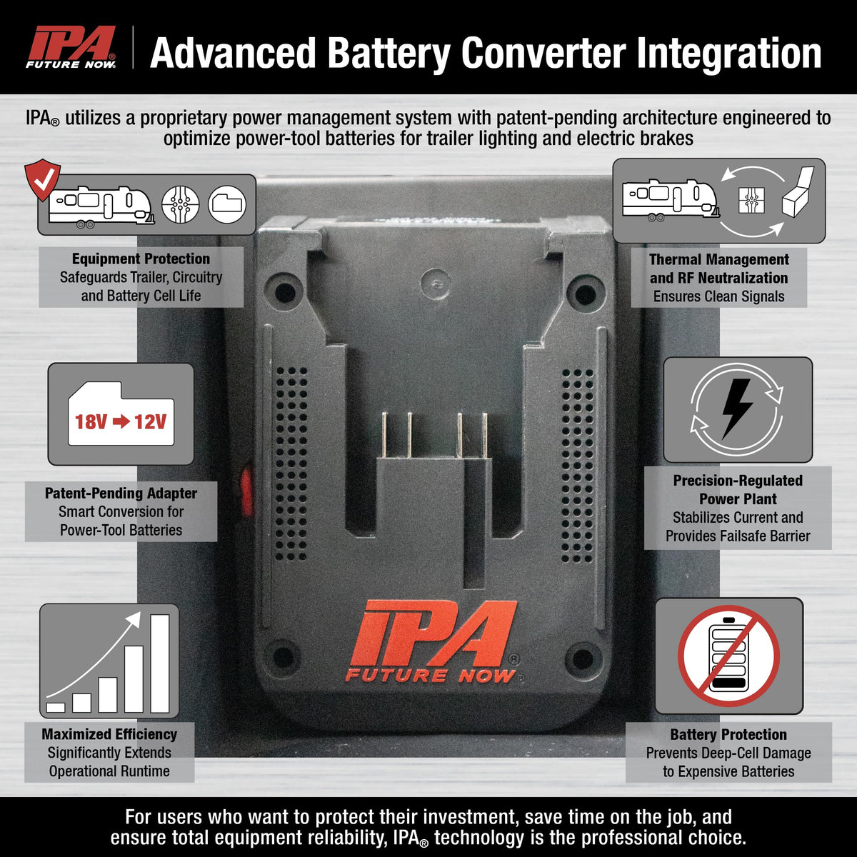 IPA® Light Ranger MUTT® RV Style Trailer Tester Compatible with Milwaukee® M18® Batteries